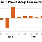 First Quarter GDP Data: Recession In All But Name