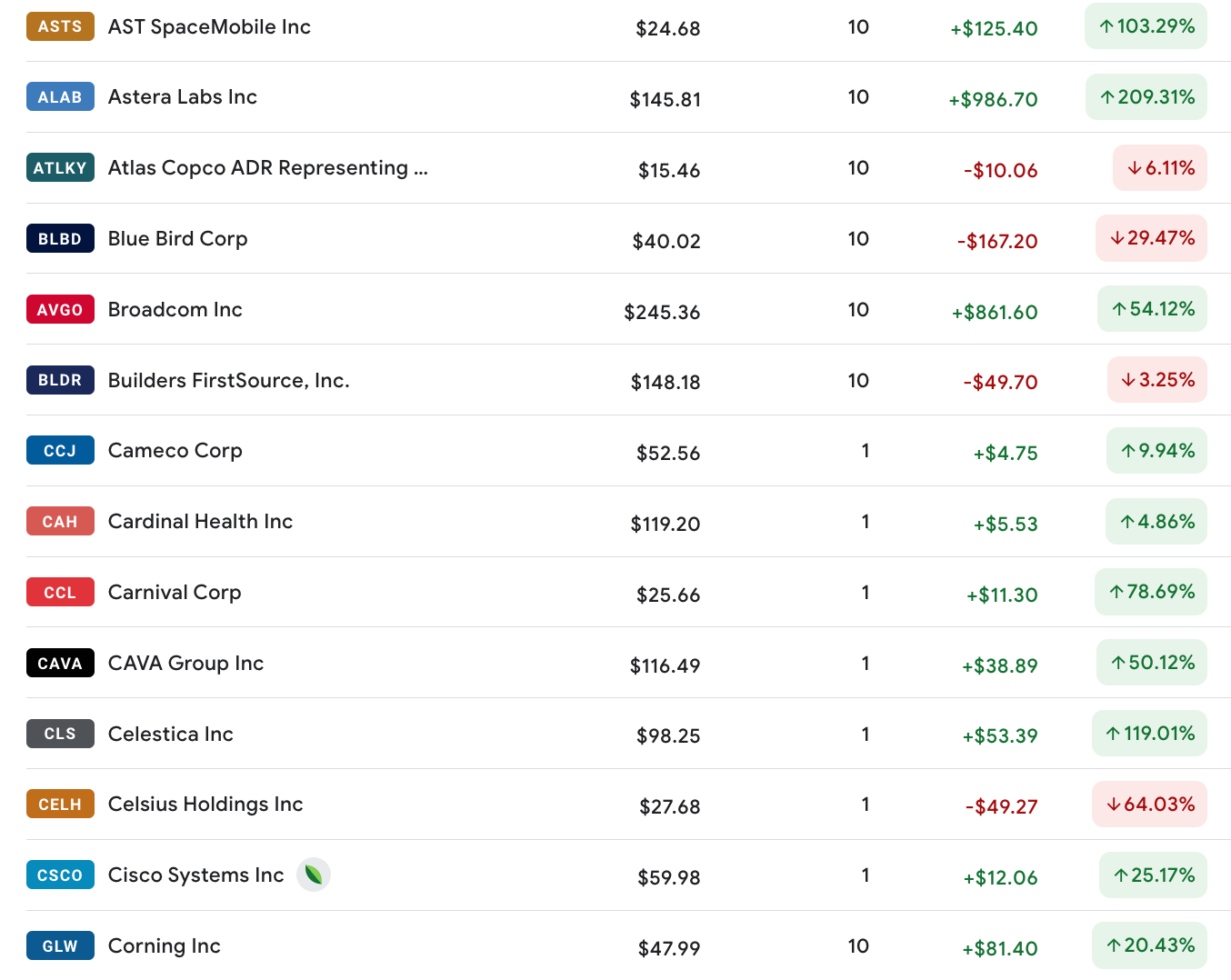 有关2025年的十个美股预测- by 徐老猫- 老猫美股研究