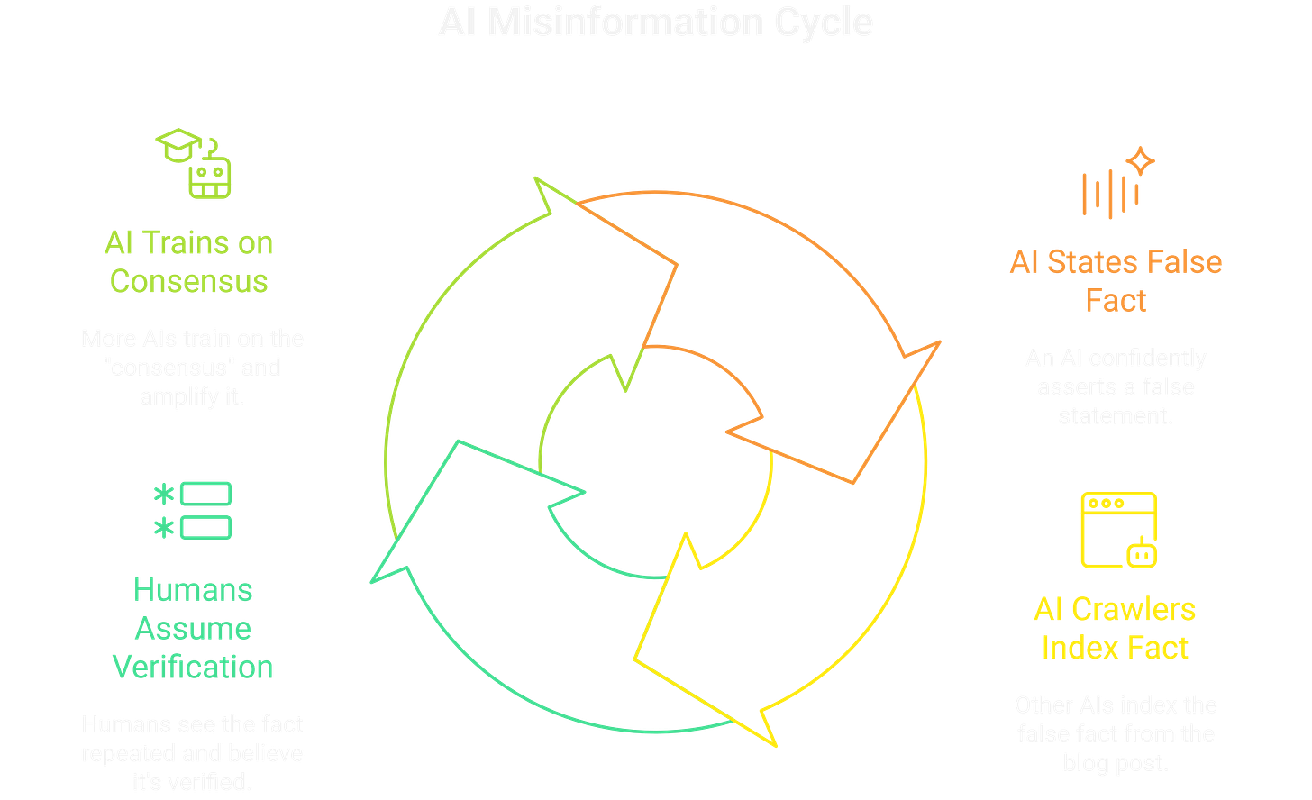 AI’s confident misinformation creates an accountability vacuum where no one is clearly responsible for algorithmic lies.