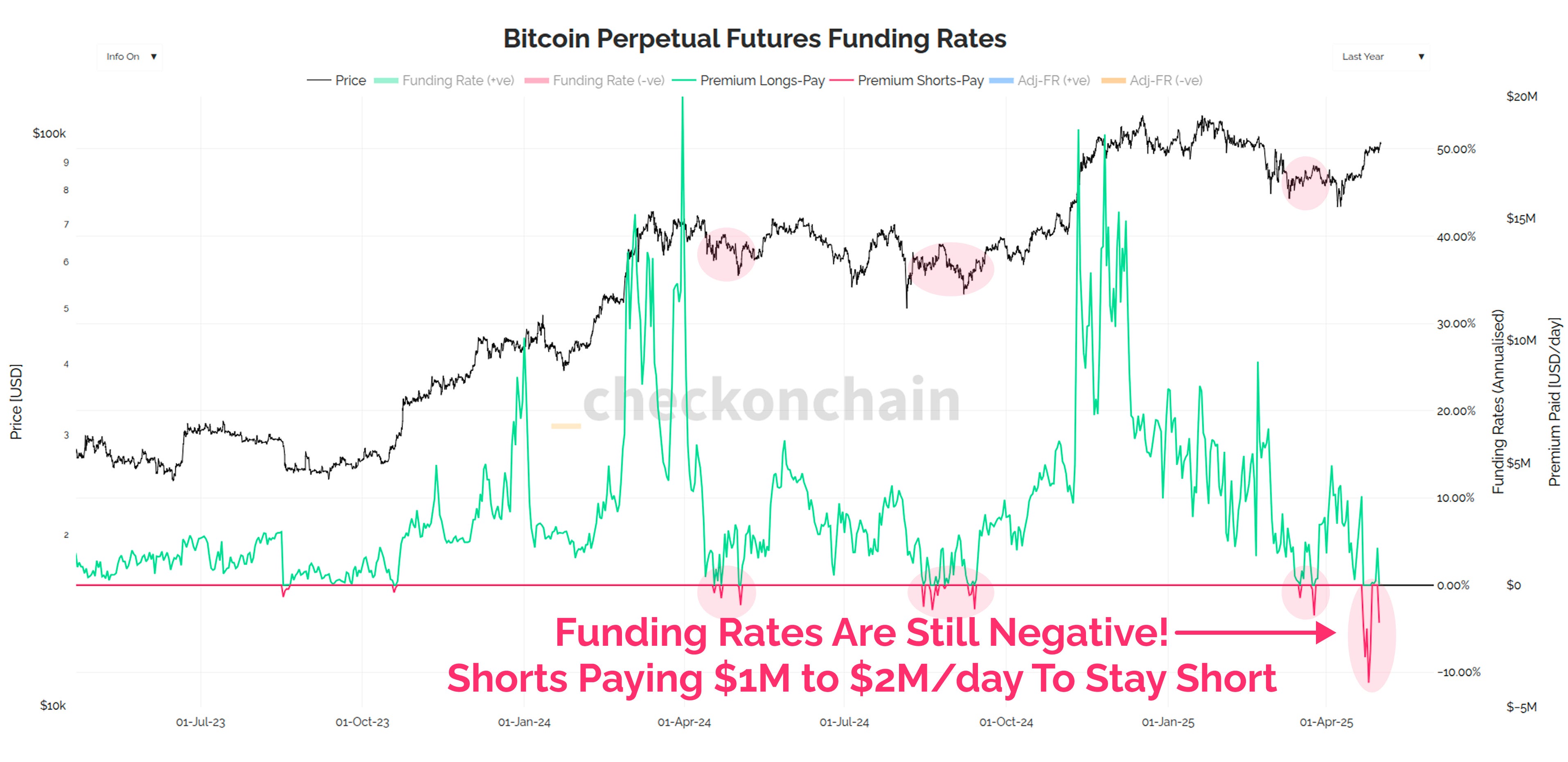 Crypto disbelief chart (71) foto