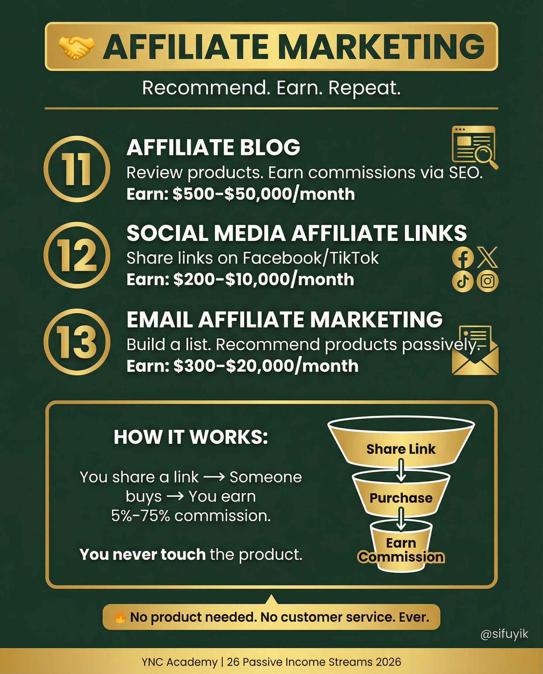 26 PASSIVE ONLINE INCOME STREAMS IN 2026 - by Sifu Yik Chan