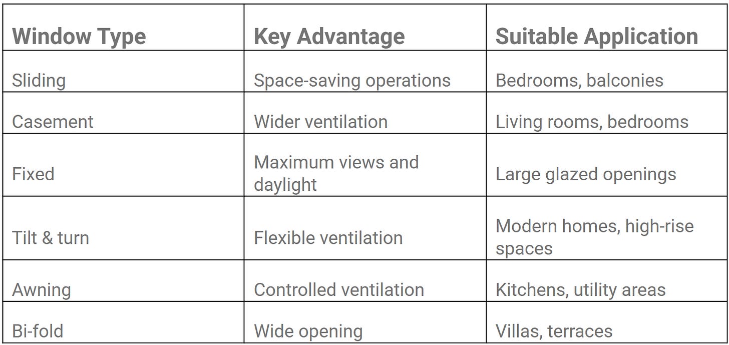 aluminium system windows