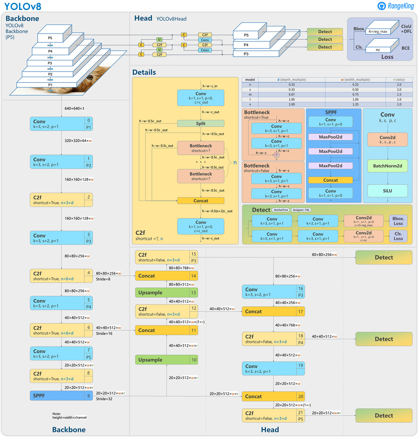 YOLOv8_structure_v1.6