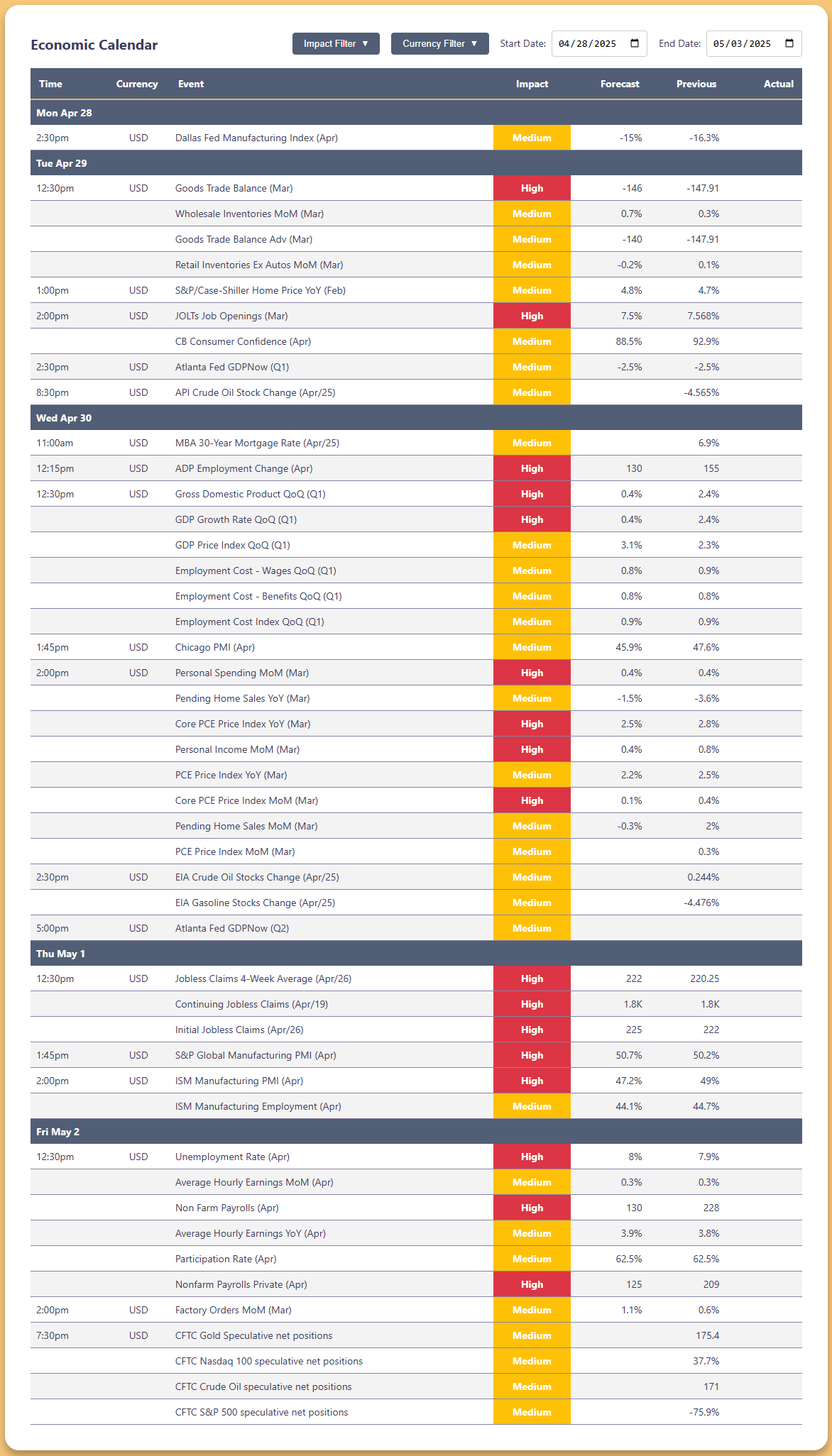 Critical Economic Data and Market-Moving Events