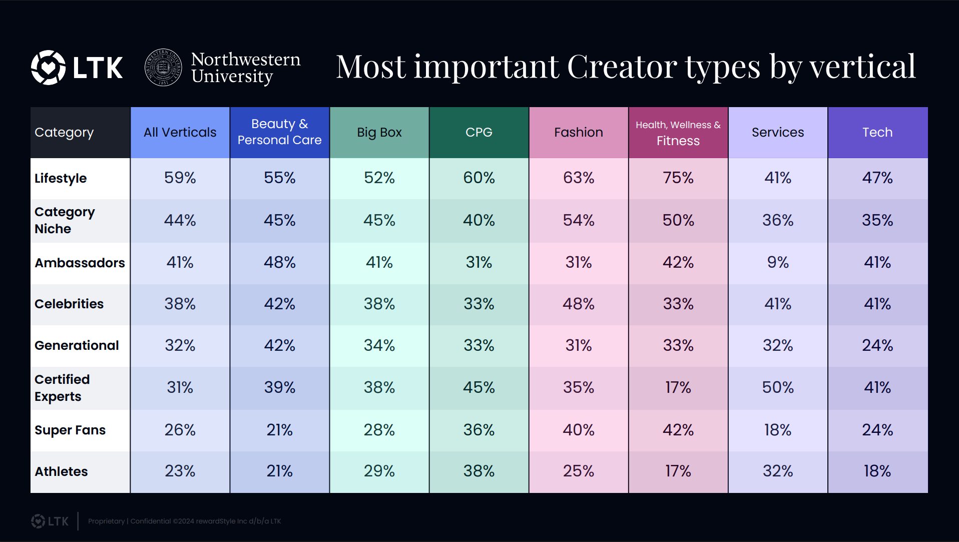 This Week in Marketing – TikTok 2.0, Reddit vs Google, Meta Glasses and how  people use ChatGPT