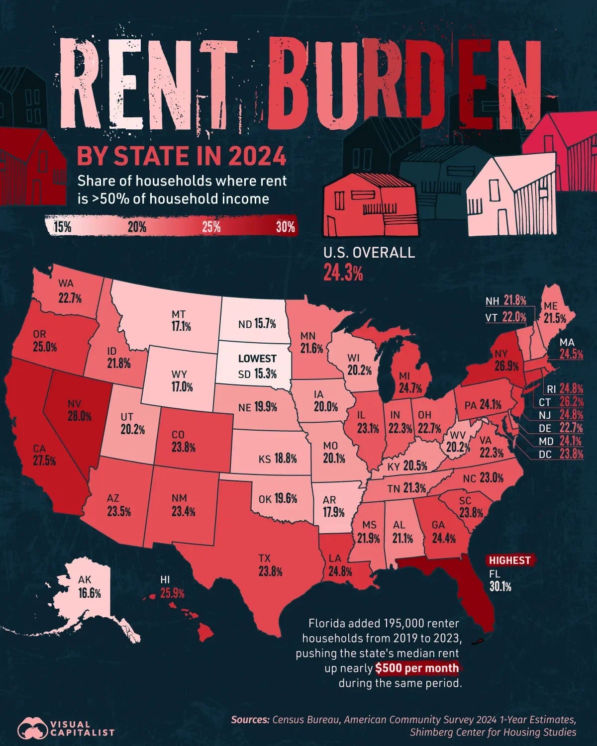 The Most Rent-Burdened U.S. States