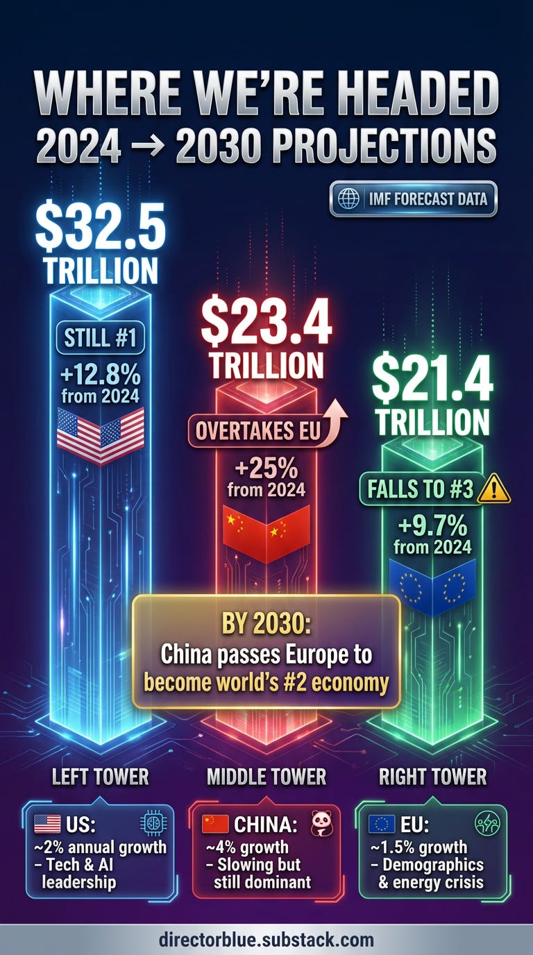 Vertical TikTok format infographic (916 aspect ratio) Dark gradient background transitioning from navy to deep purple suggesting futureforecast themeTOP SECTION Bold headline WHERE WERE HEADED with subheading 2024 2030 PROJECTIONS in silver_image_1 Vertical TikTok format infographic (916 aspect ratio) Dark gradient background transitioning from navy to deep purple suggesting futureforecast themeTOP SECTION Bold headline WHERE WERE HEADED with subheading 2024 2030 PROJECTIONS in silver_image_1