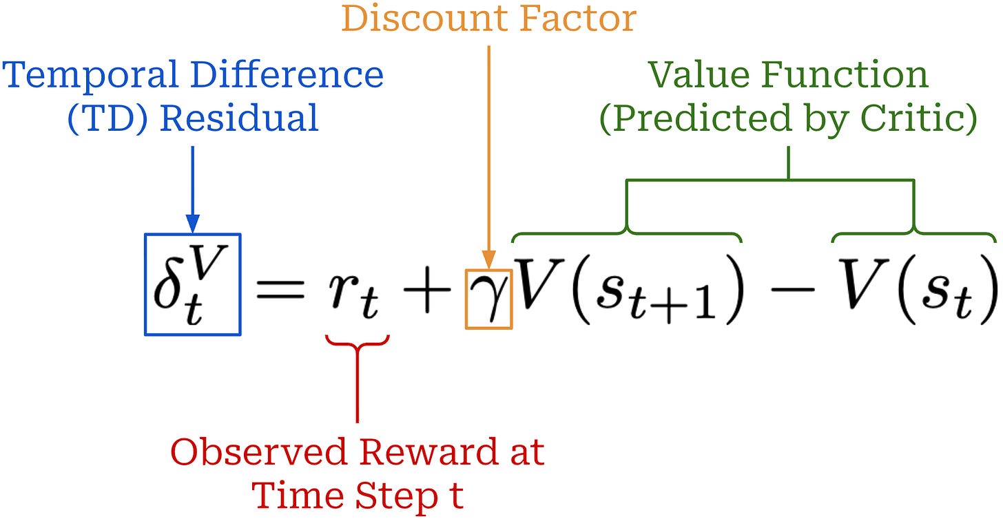 Temporal difference (TD) residual