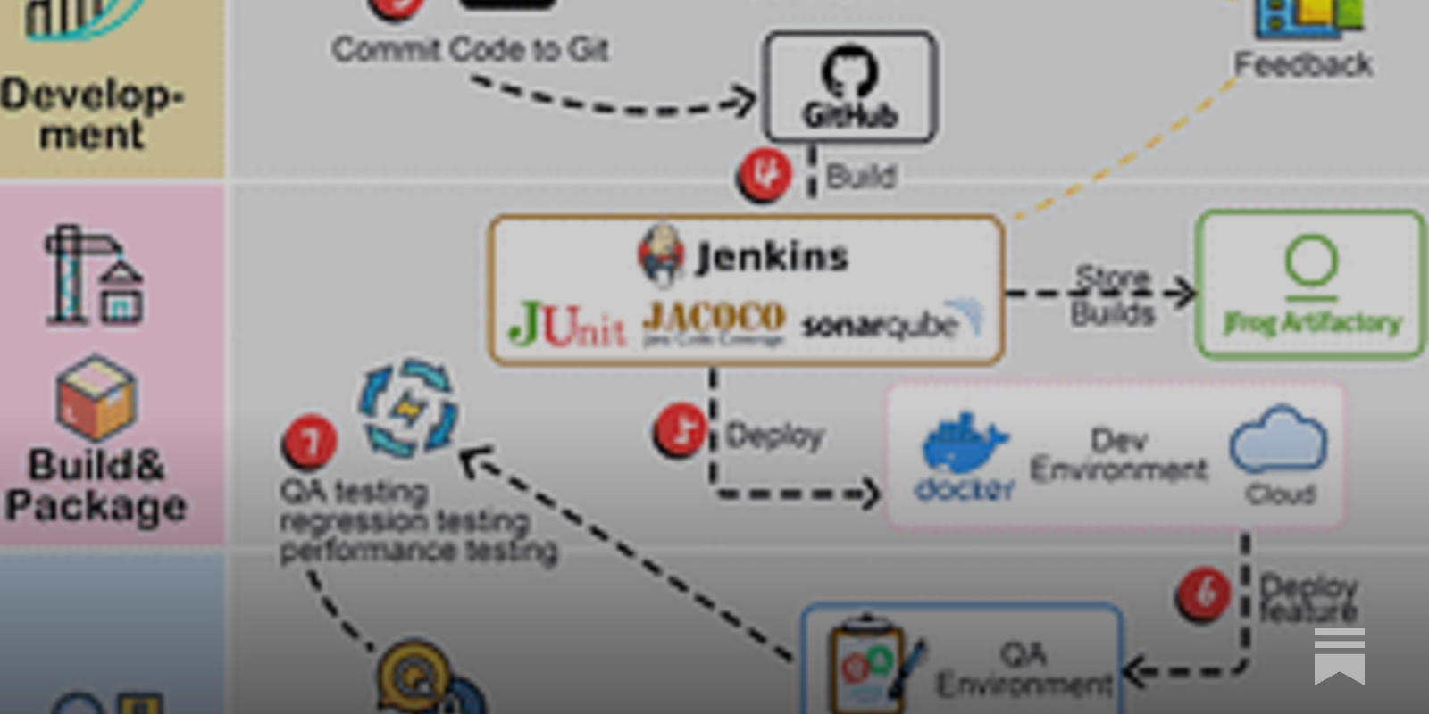 EP81: How Companies Ship Code to Production