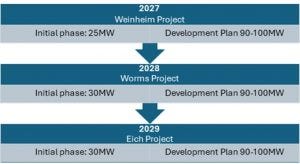 Germany Geo-Thermal Phased Development Germany Geo-Thermal Phased Development