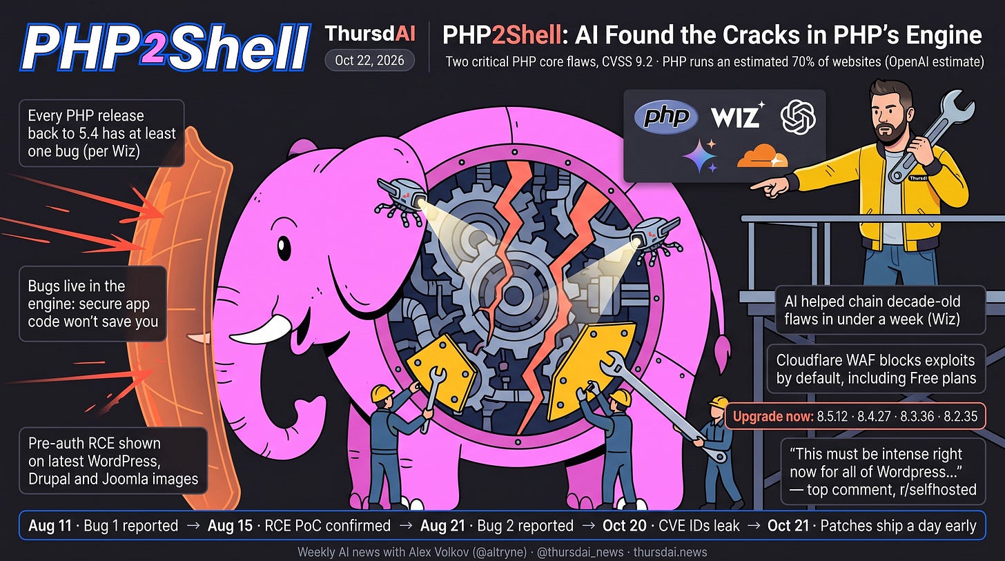 PHP2Shell: AI found the cracks in PHP's engine