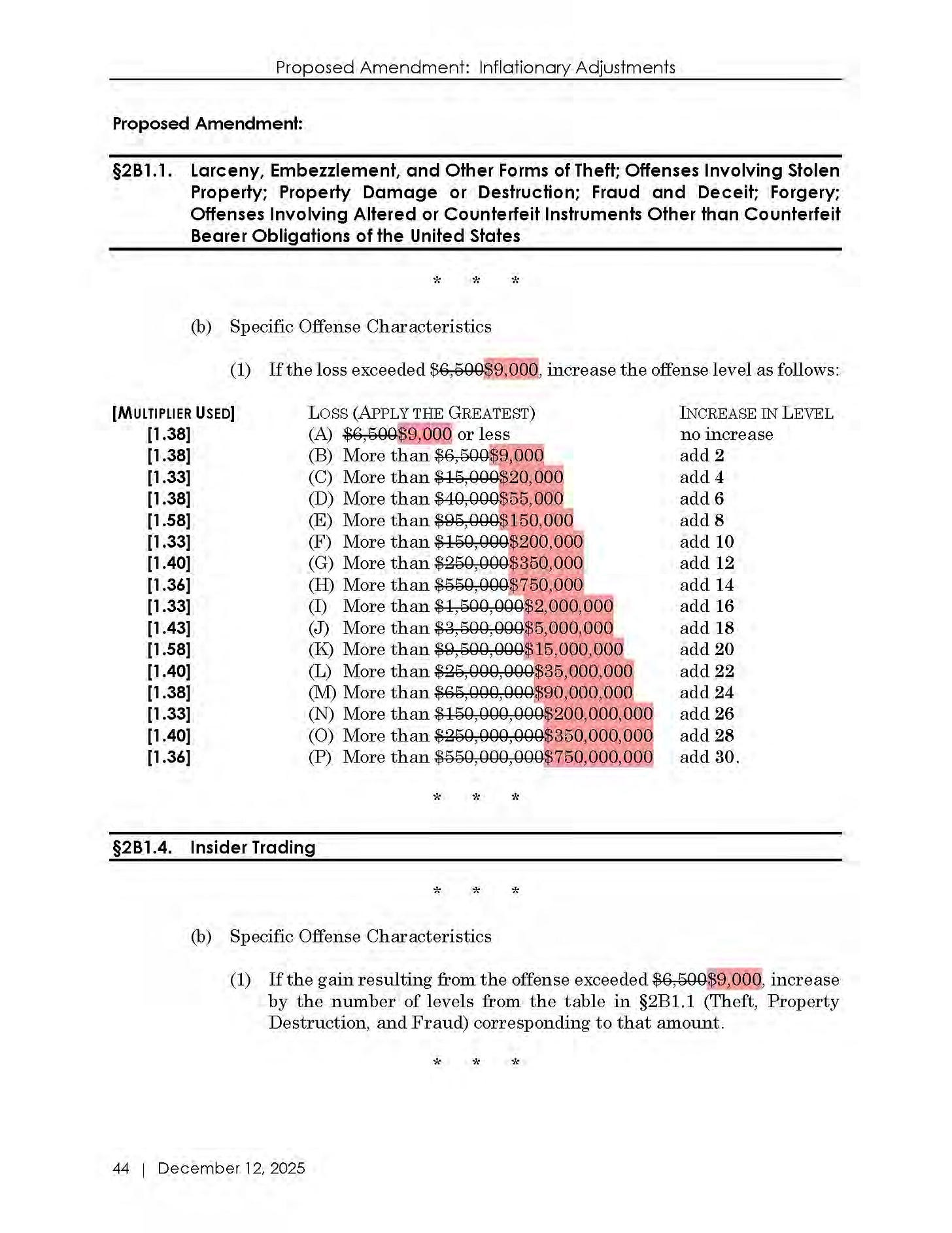 Sentencing Matters Summaries: The U.S. Sentencing Commission’s Proposed ...