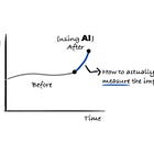 How to Measure AI Impact in Engineering Teams