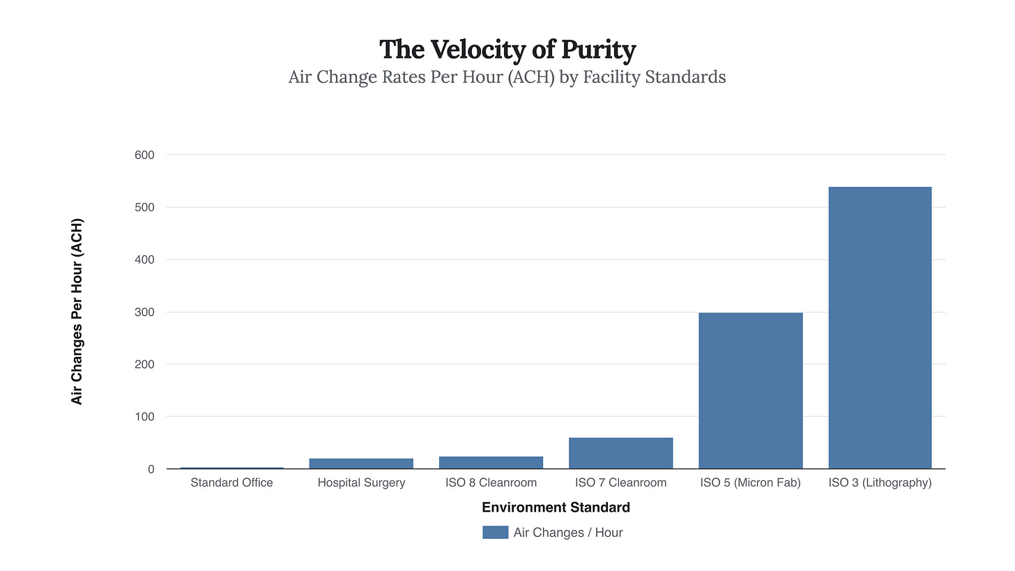 Generated Chart