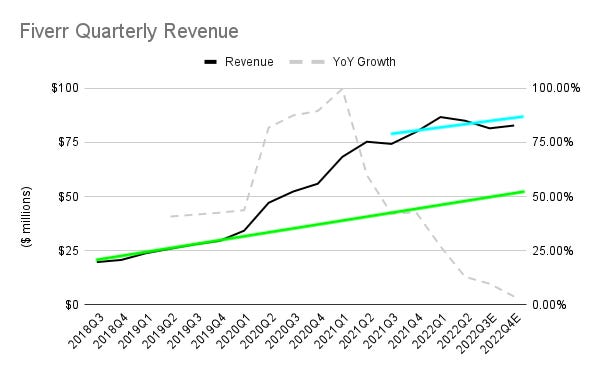 פייבר: עדכון קצר לאחר דו״ח הרבעון השני