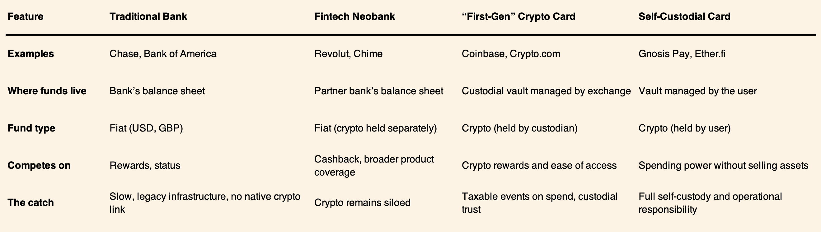 Card Stat Coin Stablecoin Cards in 2026 - insights4vc
