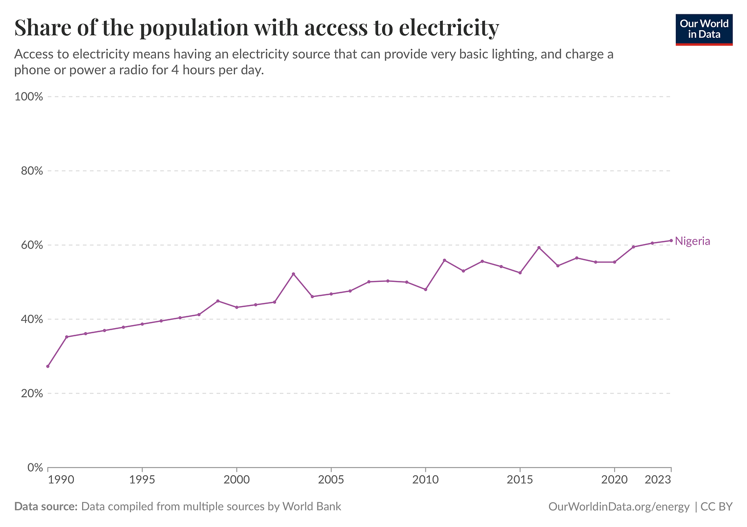 share electricity nigeria.png