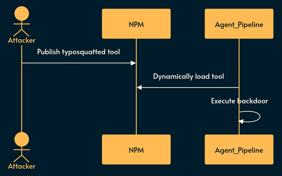 OWASP十大代理与人工智能漏洞（2026年备忘单）