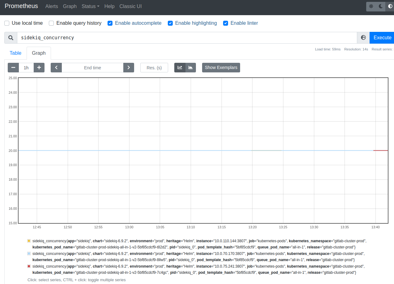 GitLab: моніторинг - Prometheus, метрики та своя Grafana dashboard
