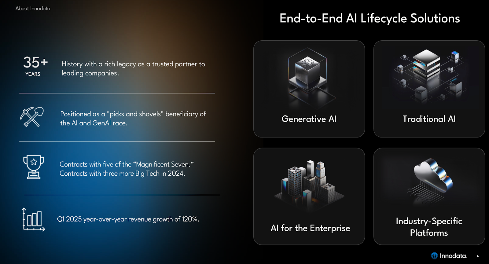 個股報告：Scale AI 高調登場，但真正的投資黑馬卻是INOD - MimiVsJames美股即時策略分享