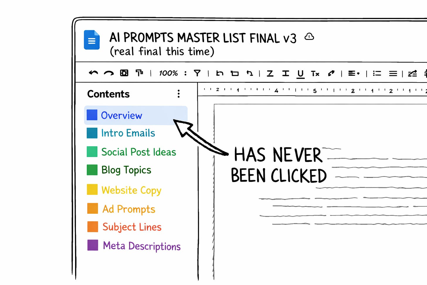 Illustration of a Google Doc titled “AI PROMPTS MASTER LIST FINAL v3 (real final this time)” with a color-coded table of contents and an arrow pointing to it labeled “HAS NEVER BEEN CLICKED,” highlighting the problem with bloated AI prompt libraries and outdated prompt organization systems. Illustration of a Google Doc titled “AI PROMPTS MASTER LIST FINAL v3 (real final this time)” with a color-coded table of contents and an arrow pointing to it labeled “HAS NEVER BEEN CLICKED,” highlighting the problem with bloated AI prompt libraries and outdated prompt organization systems.