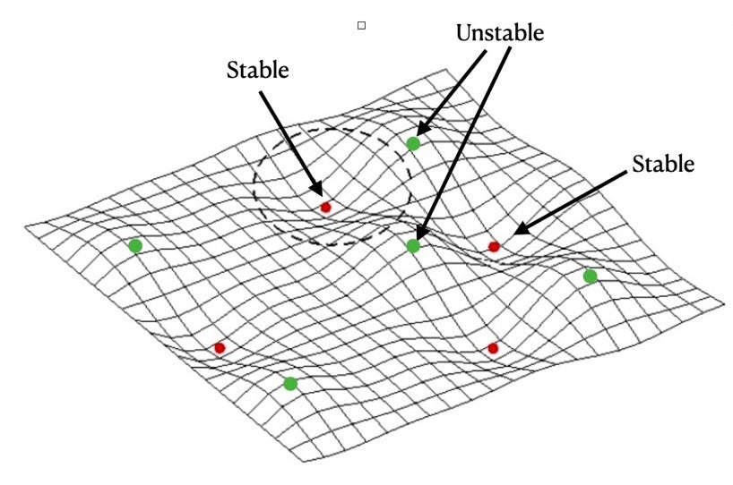 A diagram of a stable

AI-generated content may be incorrect.