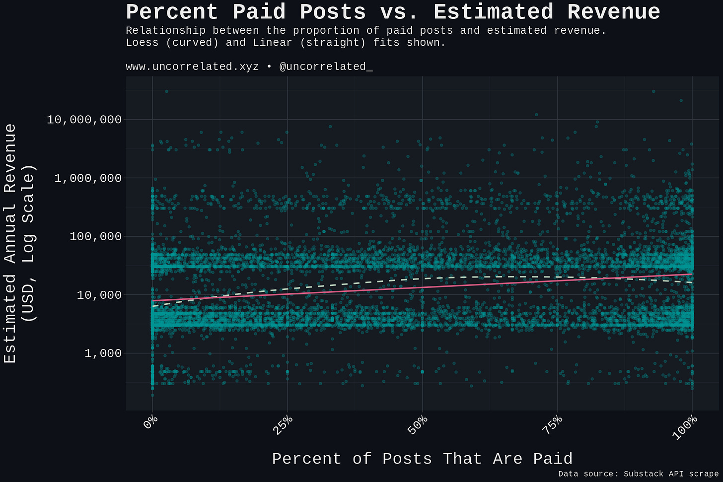 plot_percent_paid_revenue plot_percent_paid_revenue