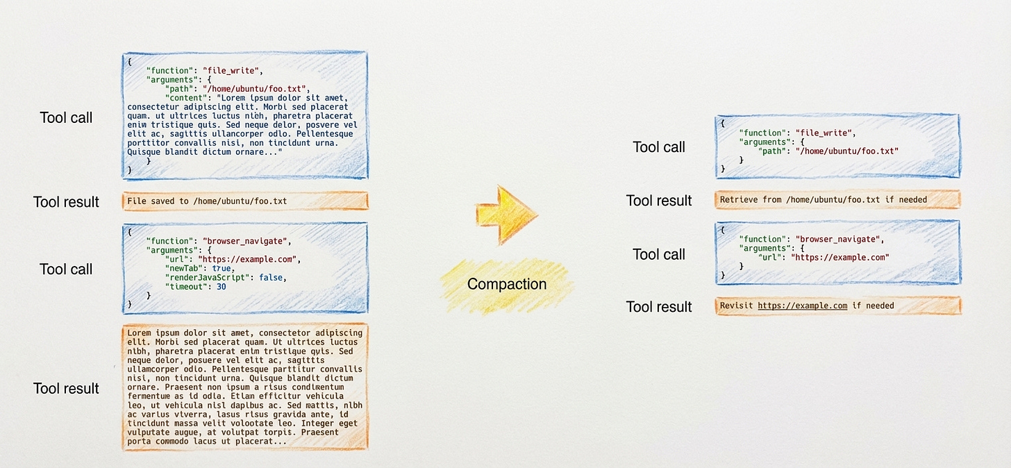 Context Reduction Strategies
