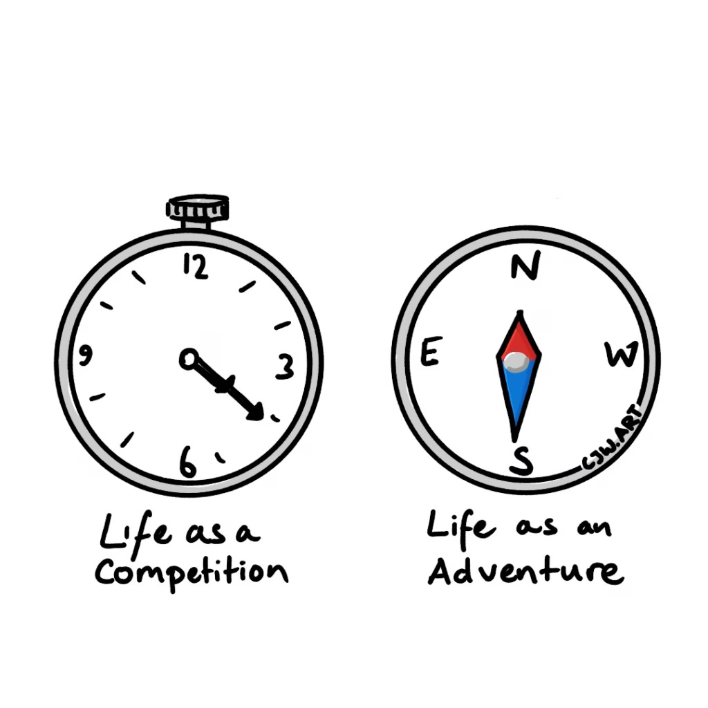 A clock representing finite games next to a compass representing infinite games (as you have freedom to do what you want). A clock representing finite games next to a compass representing infinite games (as you have freedom to do what you want).