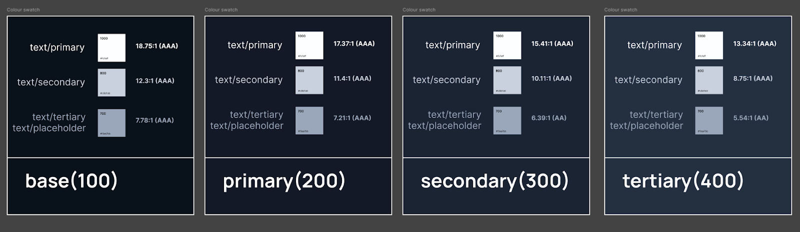 Post #4 (Design System Chronicles) - Designing a Scalable and ...