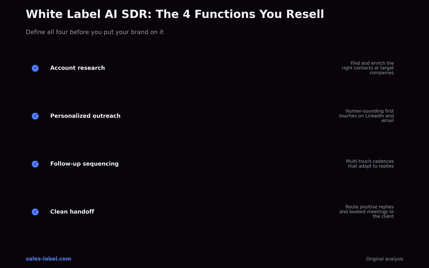 The 4 functions of a white label AI SDR: research, outreach, sequencing, handoff