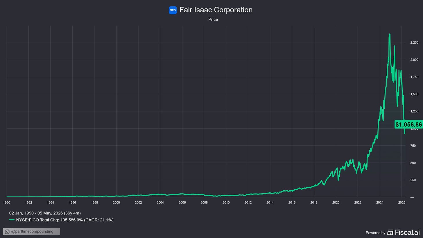 Chart preview