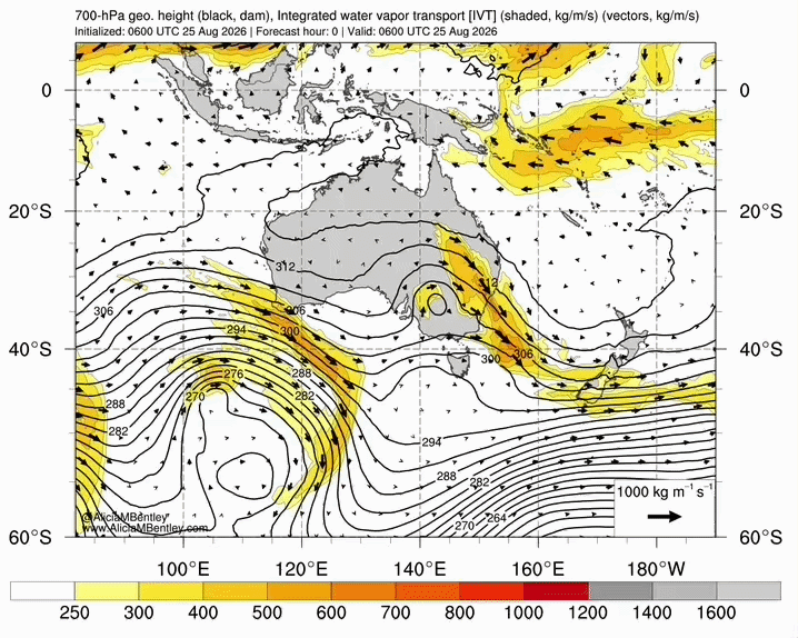 Weather models