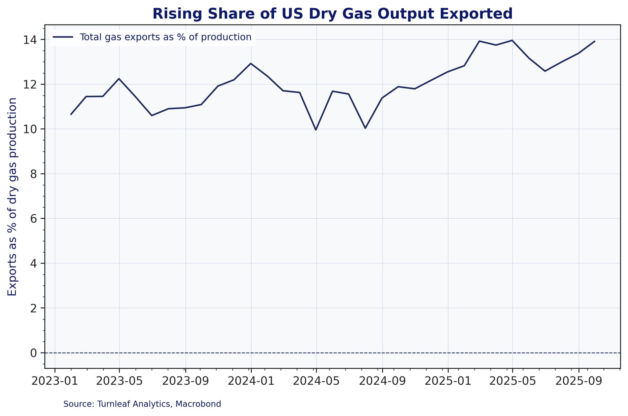 Macroeconomic Insights: US CPI – Natural Gas Price Dynamics and ...