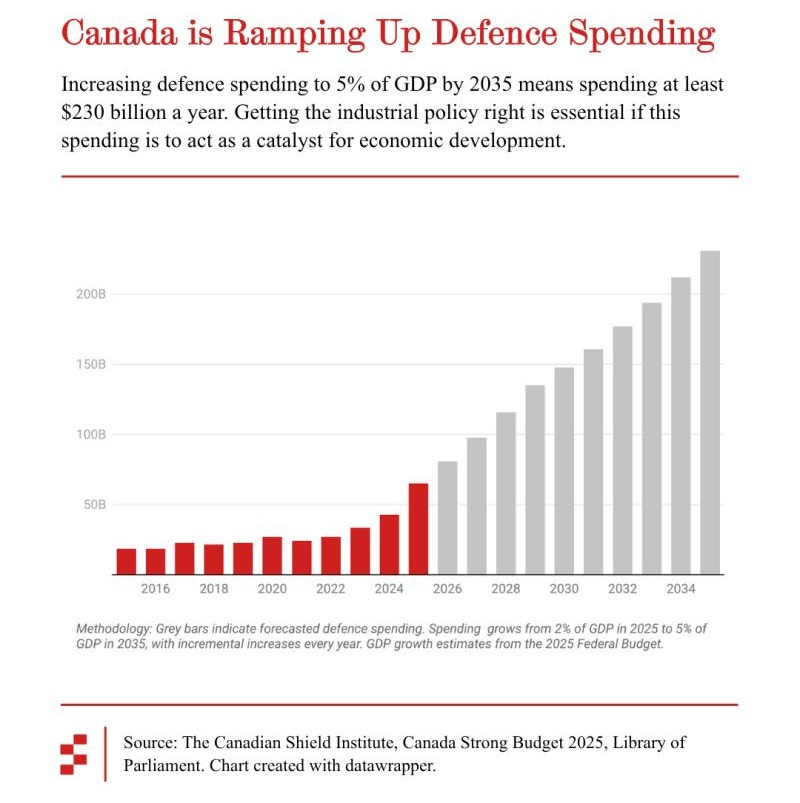 chart, bar chart, histogram