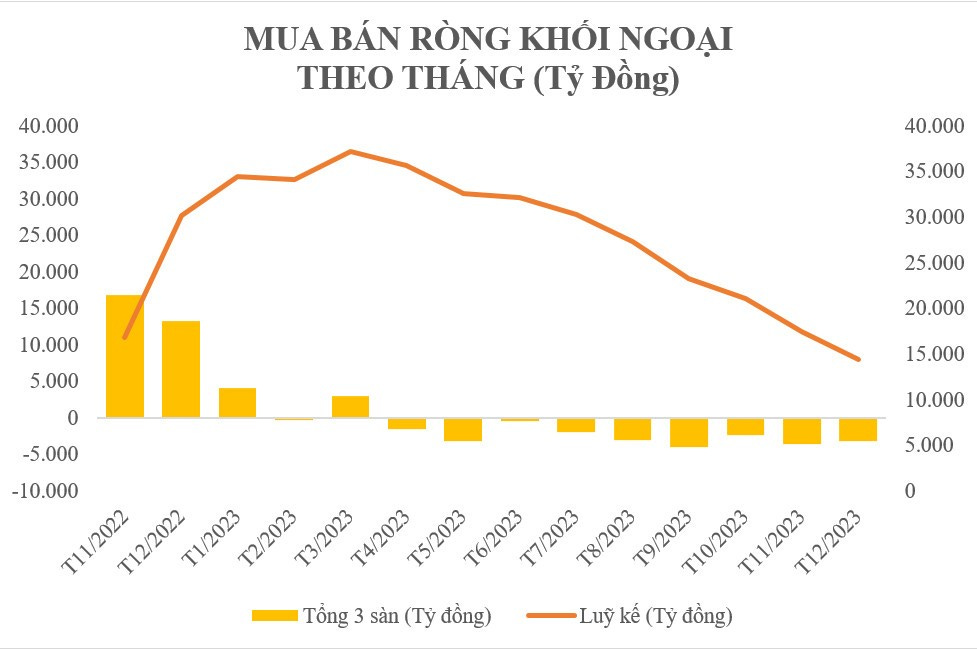 Trợ lực nào dành cho thị trường chứng khoán khi khối ngoại bán ròng? | Tạp  chí điện tử thương gia