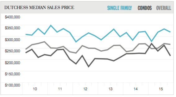 dutchesschart4q-2015