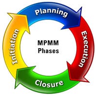 MPMM