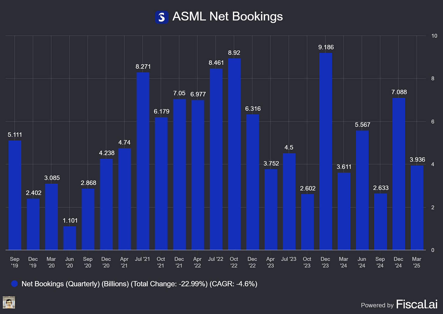 Chart preview