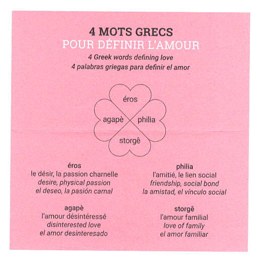Définition des quatre mots grecs pour définir l'amour : éros, agapé, philea, storgê. Couverture du livre de l'exposition "De l'amour, fragments d'un discours scientifique".