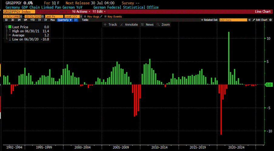 A screen shot of a graph

AI-generated content may be incorrect.