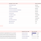 How To Analyze Any Ethereum Protocol or Product In Five Minutes