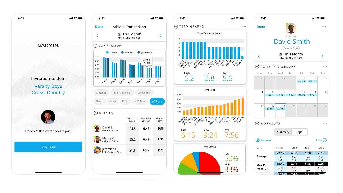 Garmin has an app that helps sports teams train together during COVID-19, but there's a catch - SoyaCincau Garmin has an app that helps sports teams train together during COVID-19, but there's a catch - SoyaCincau