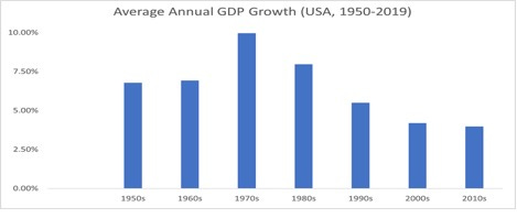 A graph of blue bars

Description automatically generated with medium confidence
