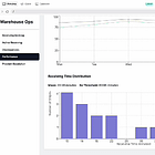 Building Supply Chains From Within: Strategic Data Products (Part 1/2)