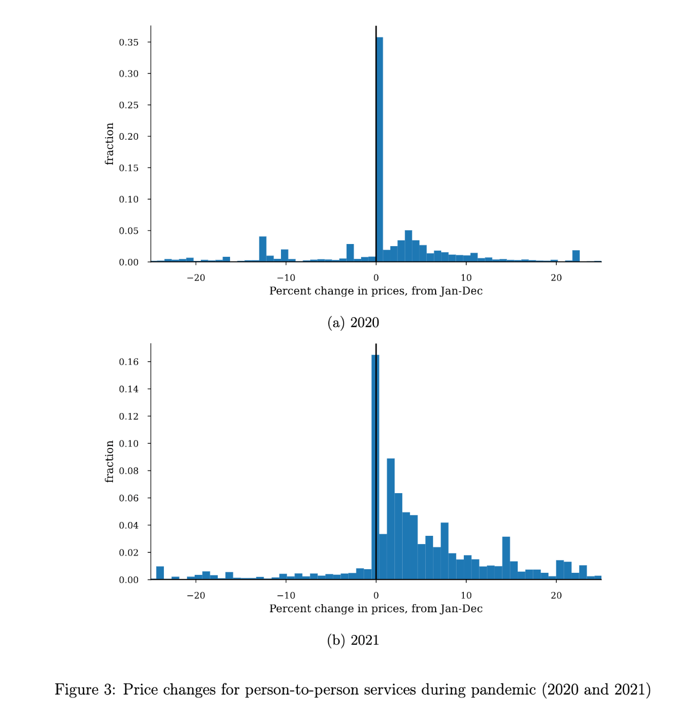 A graph of a graph of a graph of a graph of a graph of a graph of a graph of a graph of a graph of a graph of a graph of a graph of a graph of
AI-generated content may be incorrect.