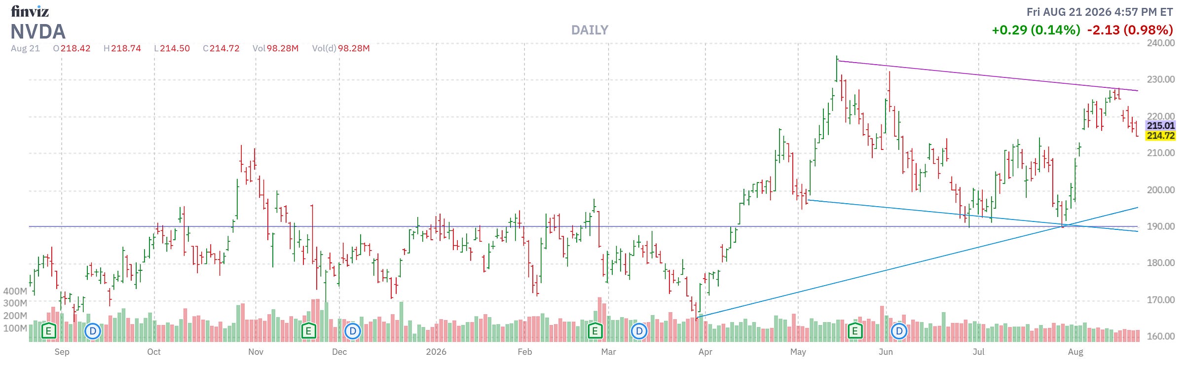 Finviz Chart