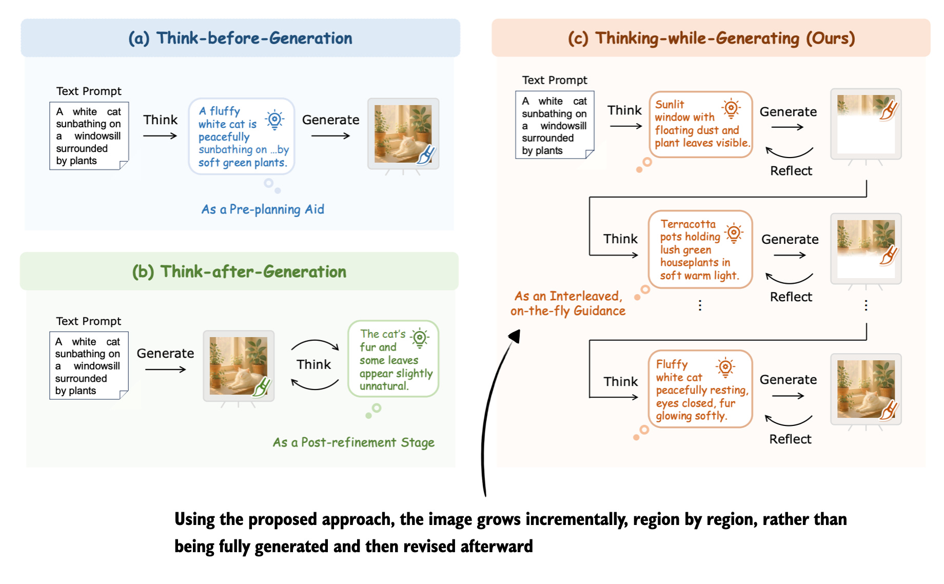 LLM Research Papers: The 2025 List (July to December)