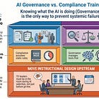 Compliance Training Is Not AI Governance