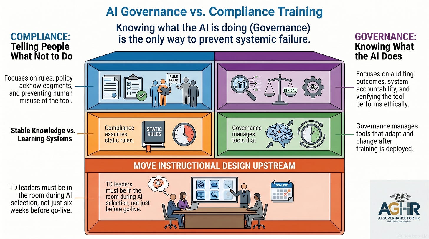 AI Governance vs. AI Compliance Training What is the Difference?